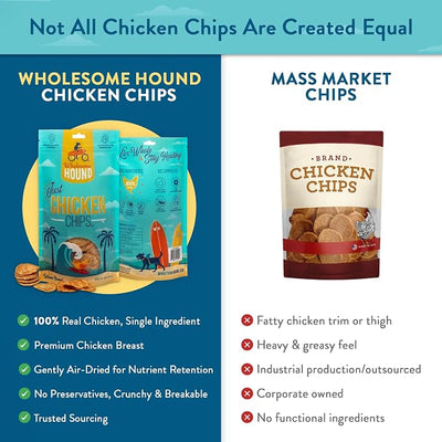 Chicken Chips – Single Ingredient Dog Treats, All Natural & Healthy Training Snacks for Small, Medium & Large Breeds, Puppies – High Protein, Made in US 16oz