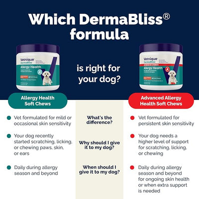 Vetnique Dermabliss Vet-Formulated Dog Allergy Chews for Seasonal Itch Relief, Skin, Coat & Gut Health, Omega 3 + Probiotic Anti-Itch Soft Chew Supplement for Dogs (120ct, Regular Strength Chews)