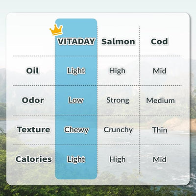 VITADAY 100% Fish Skin Dog Jerky Treats, Bones (L), 3 oz, 1-Pack | Natural dog jerky treats, rawhide alternative, 100% fish skin rich in collagen and omega-3, for all dogs, bones (L), 3 oz