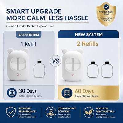 Portable Dog & Cat Calming Diffuser + 2 Refills – 60-Day Supply for Anxiety Relief, Barking, Stress & Indoor Urination, Cordless & Rechargeable, No Outlet Needed,for Multi-Pet Households