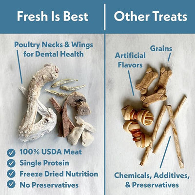 Fresh Is Best Raw Freeze Dried Treats for Dogs & Cats – Chicken Breast, Turkey Tenders, and Chicken Necks Freeze Dried Dog Treats Bundle – Single Ingredient Dog Treat in Resealable Bag – Made in USA