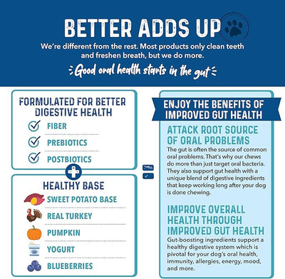 Bernie's Charming Chompers - Daily Dental Chews for Dogs - Cleans Teeth, Freshens Breath, + Boosts Oral-Gut Microbiome. Easy to Digest, Supports Healthy Digestion Naturally (36 oz, Small Dogs)